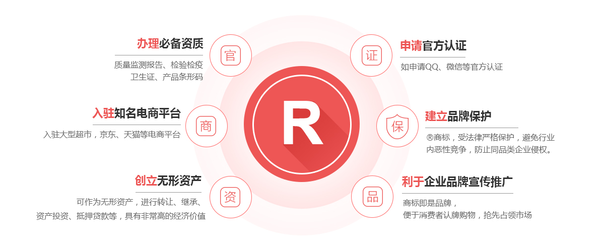 安阳商标注册的作用